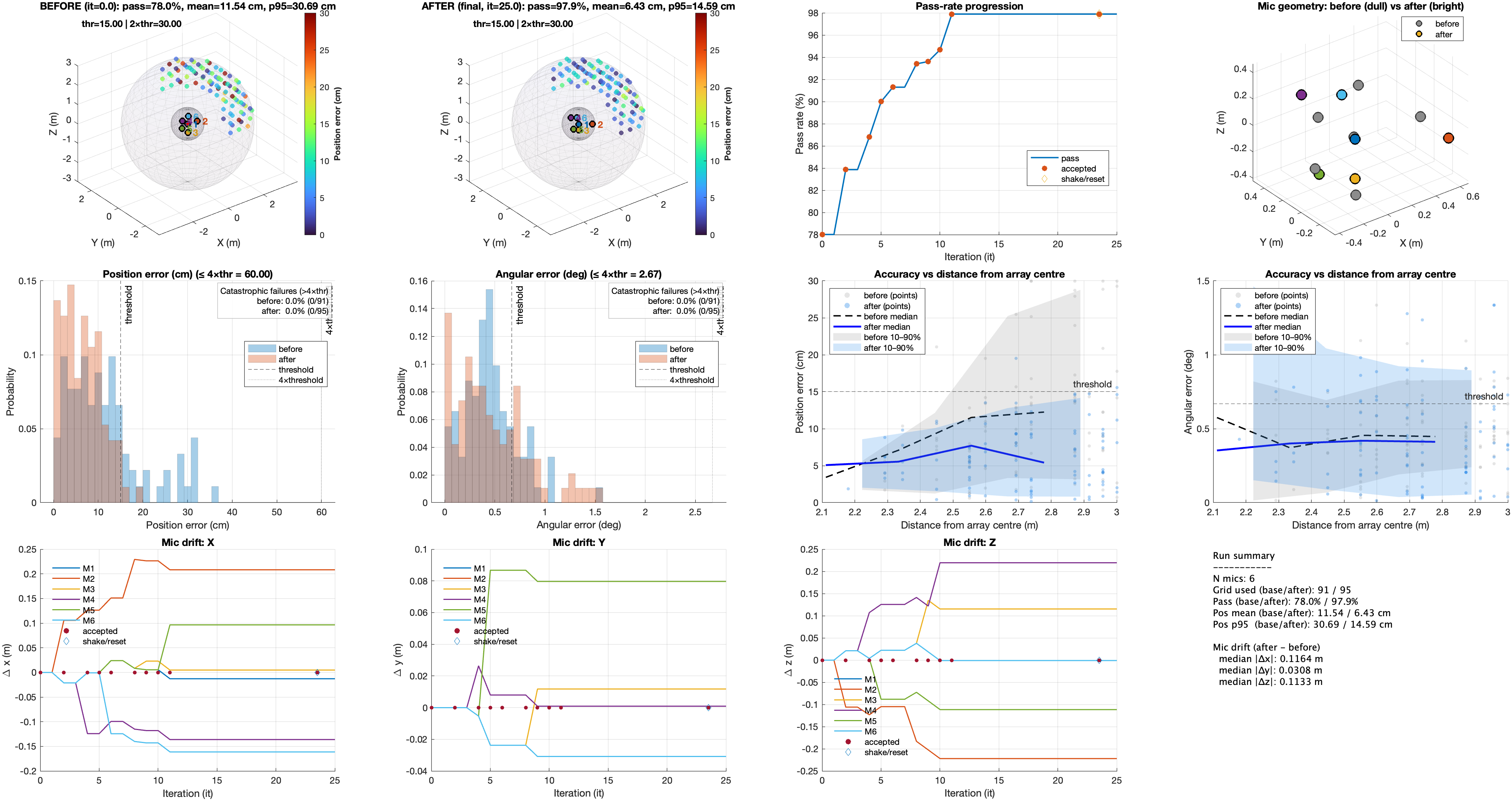Example optimisation report showing before-and-after performance summaries